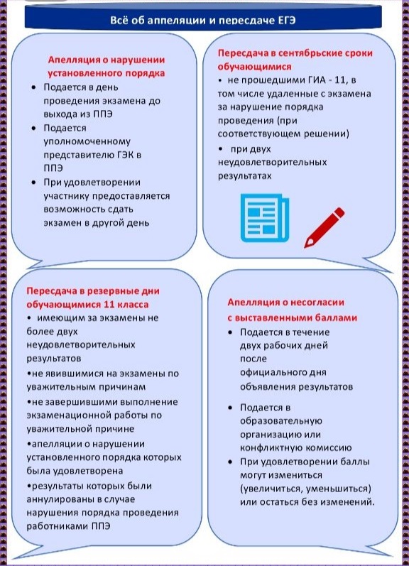 Все об апелляции ЕГЭ