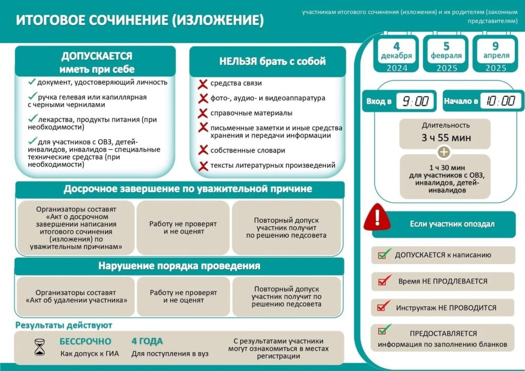 ИТОГОВОЕ СОЧИНЕНИЕ-2025