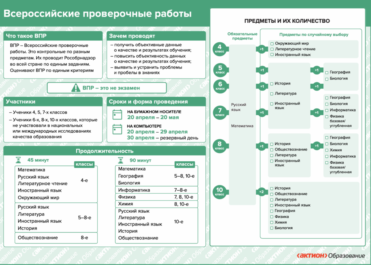 ВПР.